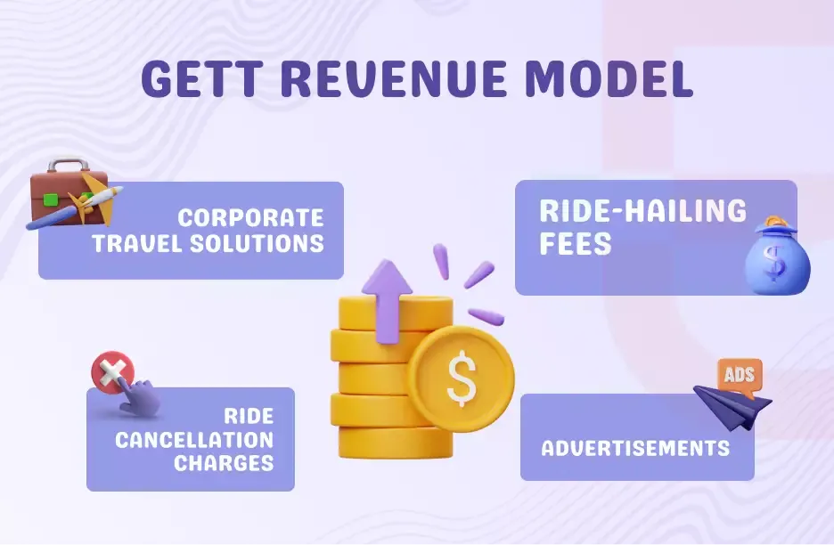 Gett Revenue Model