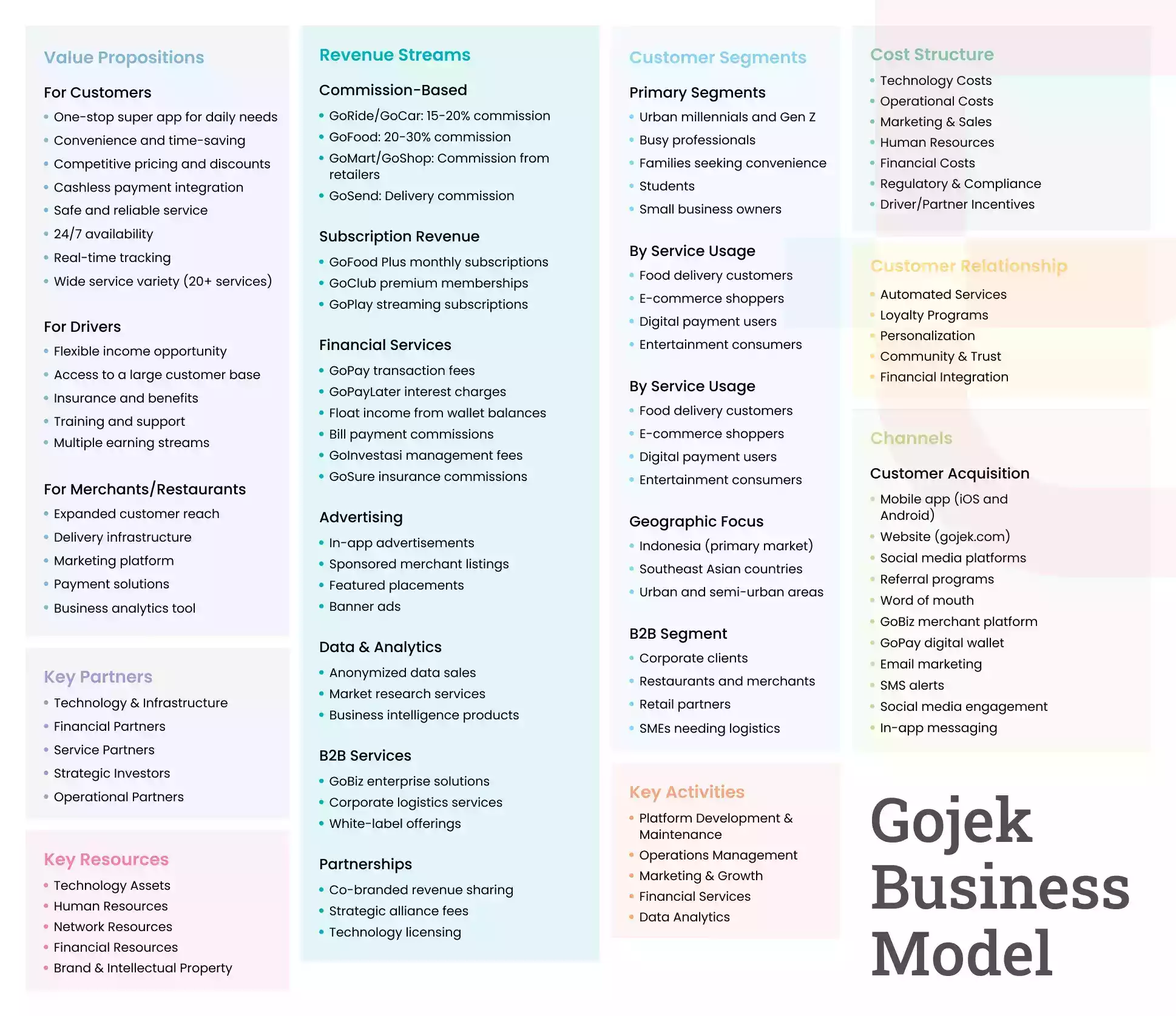 Gojek Business Model