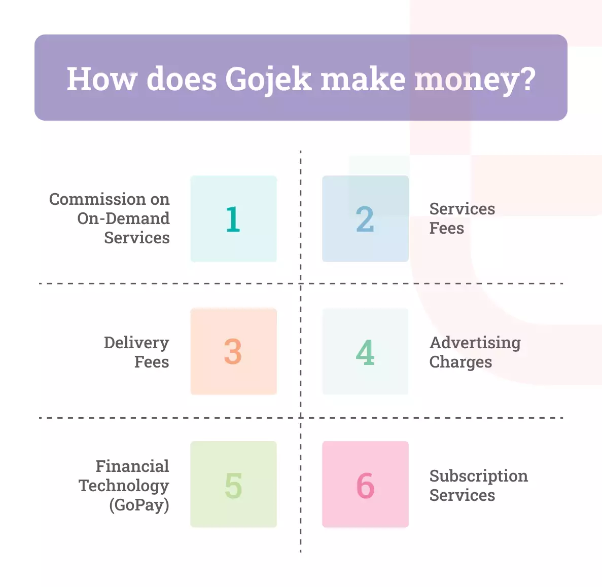 Gojek Revenue Model