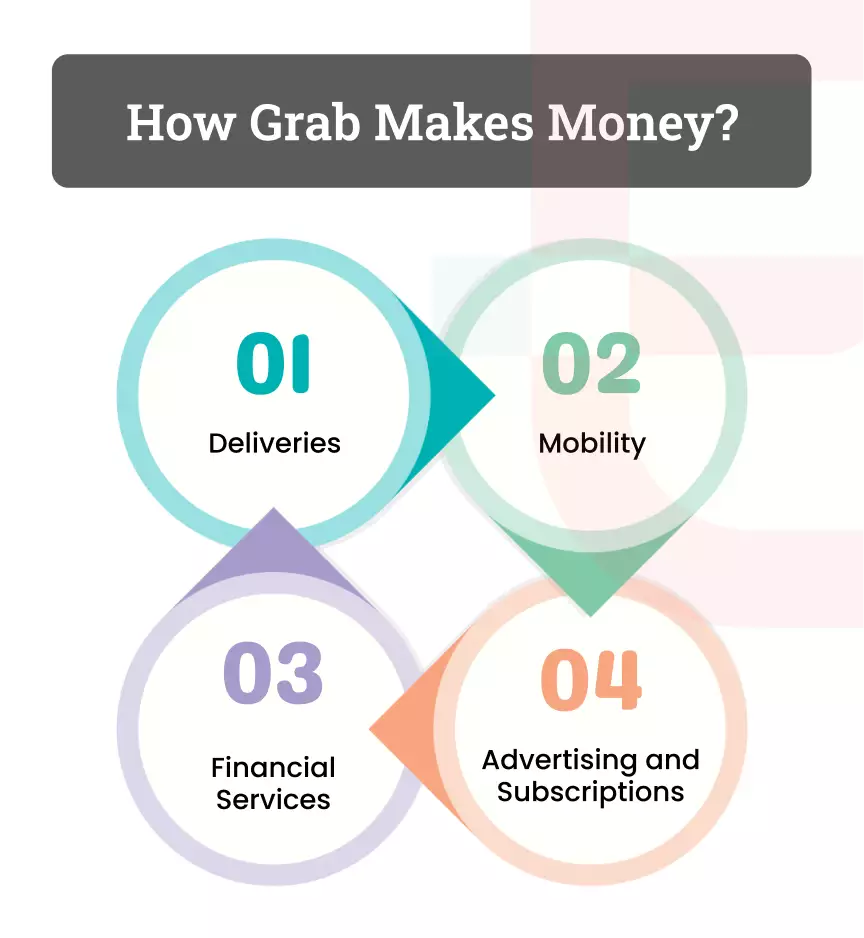 How Grab Works : Know Grab Business Model And Revenue Resource
