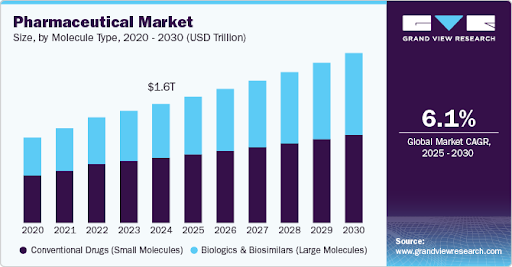 future revenue of online pharmacy business