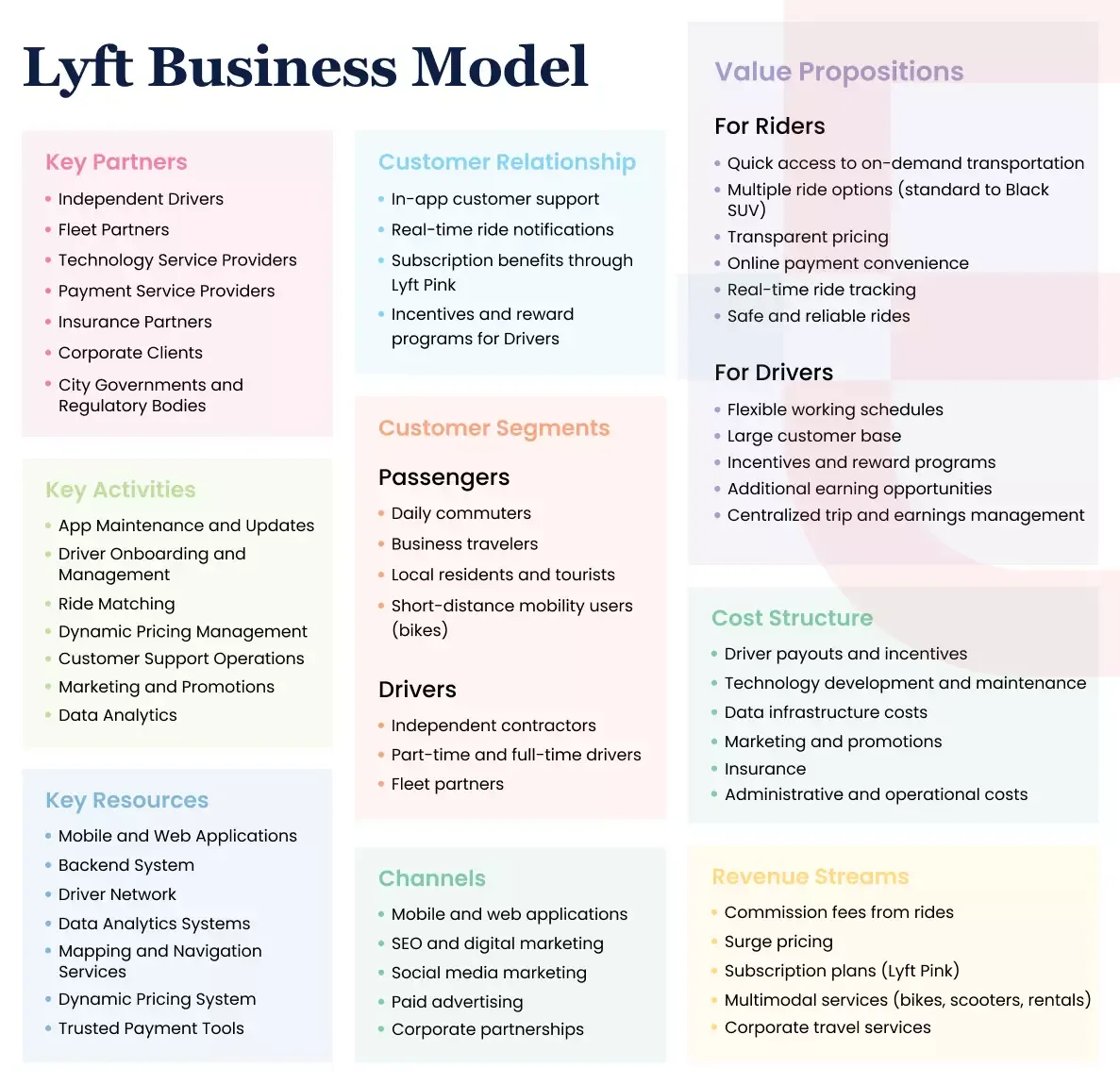 Taking a Deep Dive into the Lyft Business Model