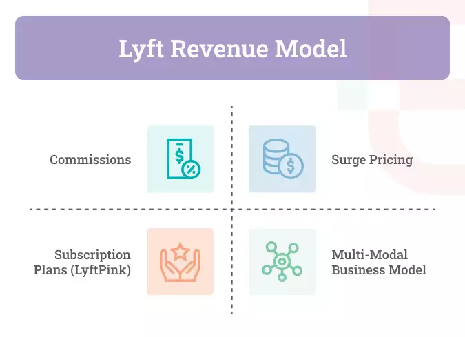 Lyft Revenue Model