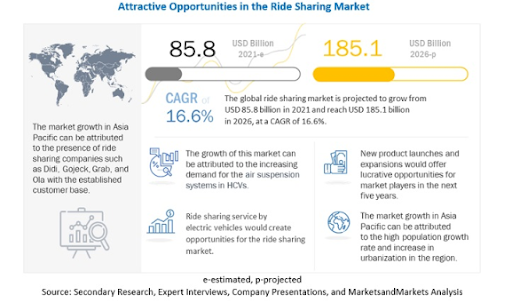 opt in ride hailing business