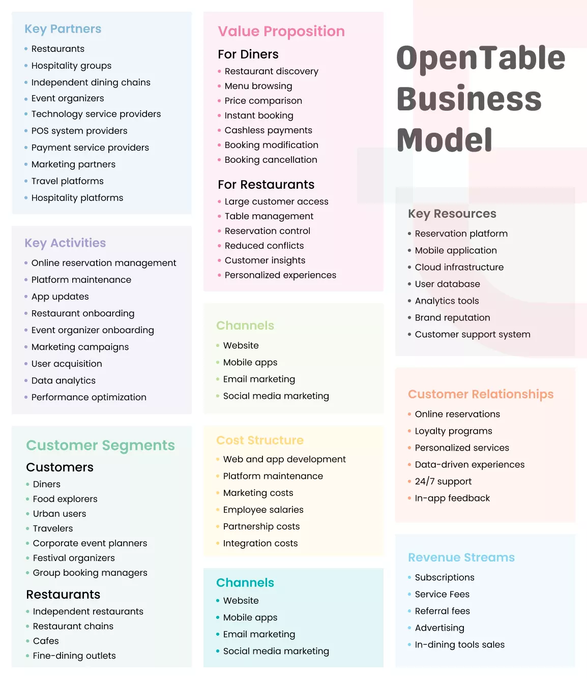 OpenTable Business Model