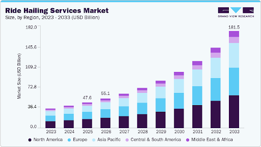 ride hailing app industries statistics