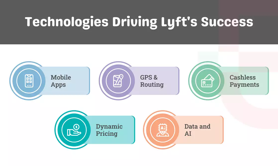 Technologies Behind Lyft’s Successful Operations
