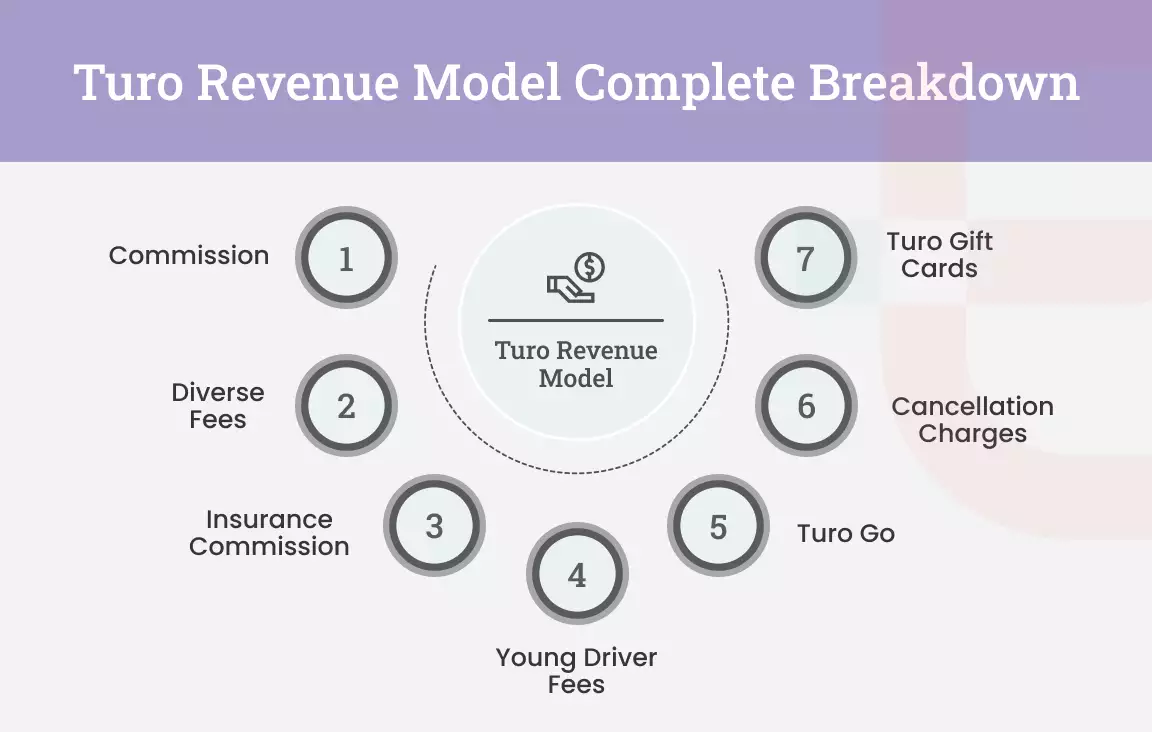 Turo Revenue Model
