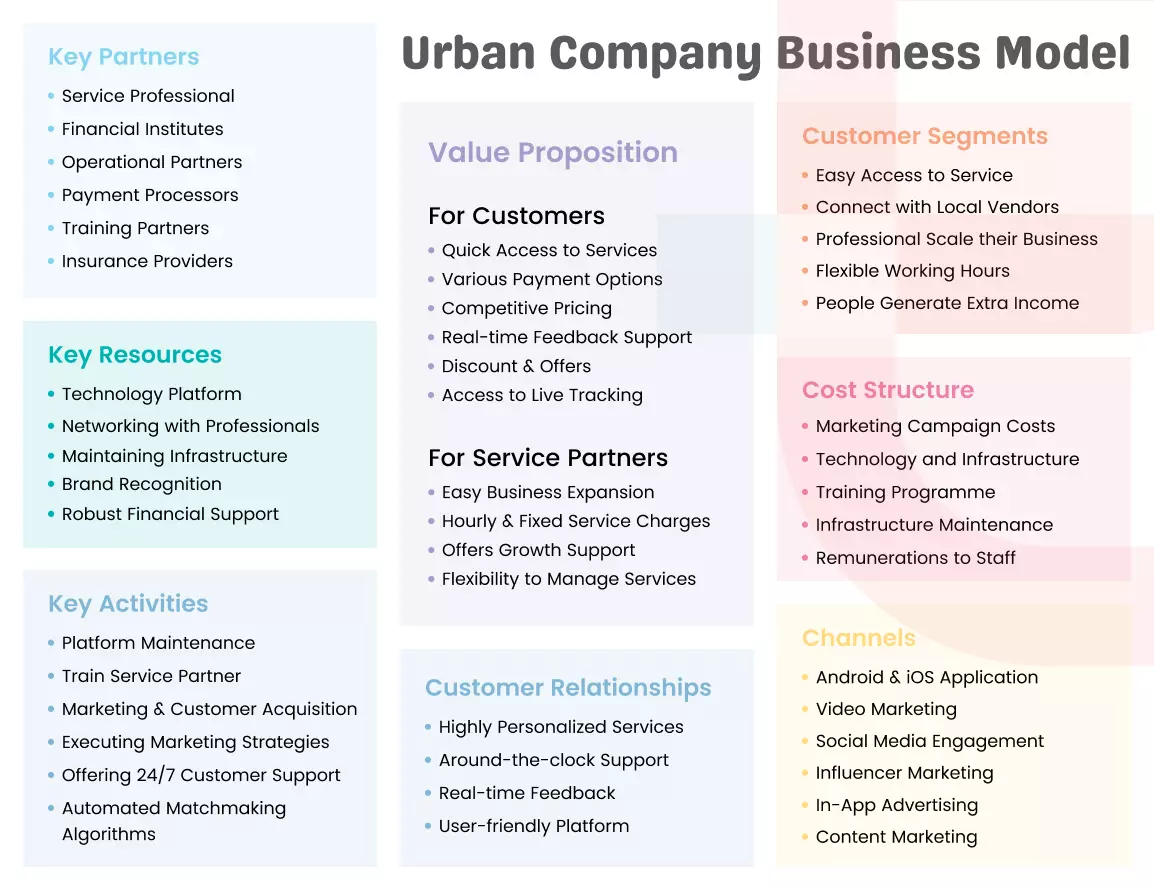 Urban Company Business