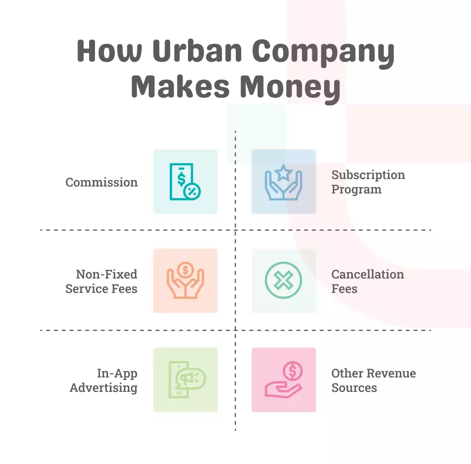 Urban Company Revenue Model