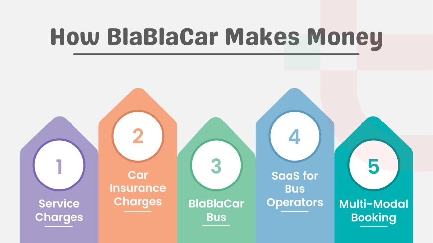 BlaBlaCar Revenue Model