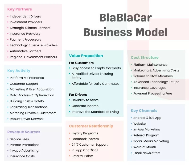 BlaBlaCar Business Model