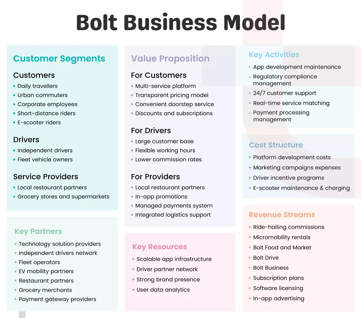 Bolt Business Model