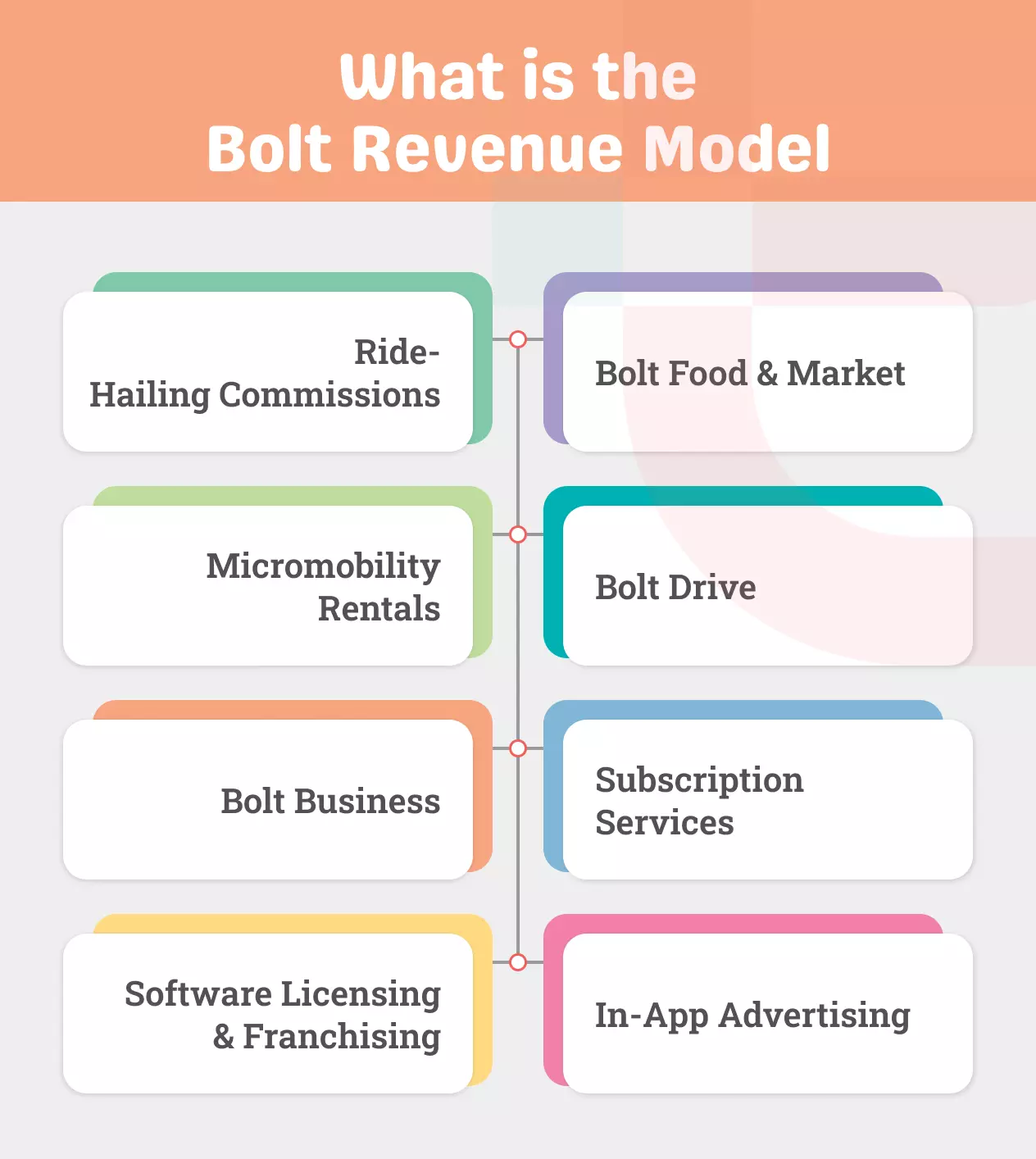 Bolt Revenue Model