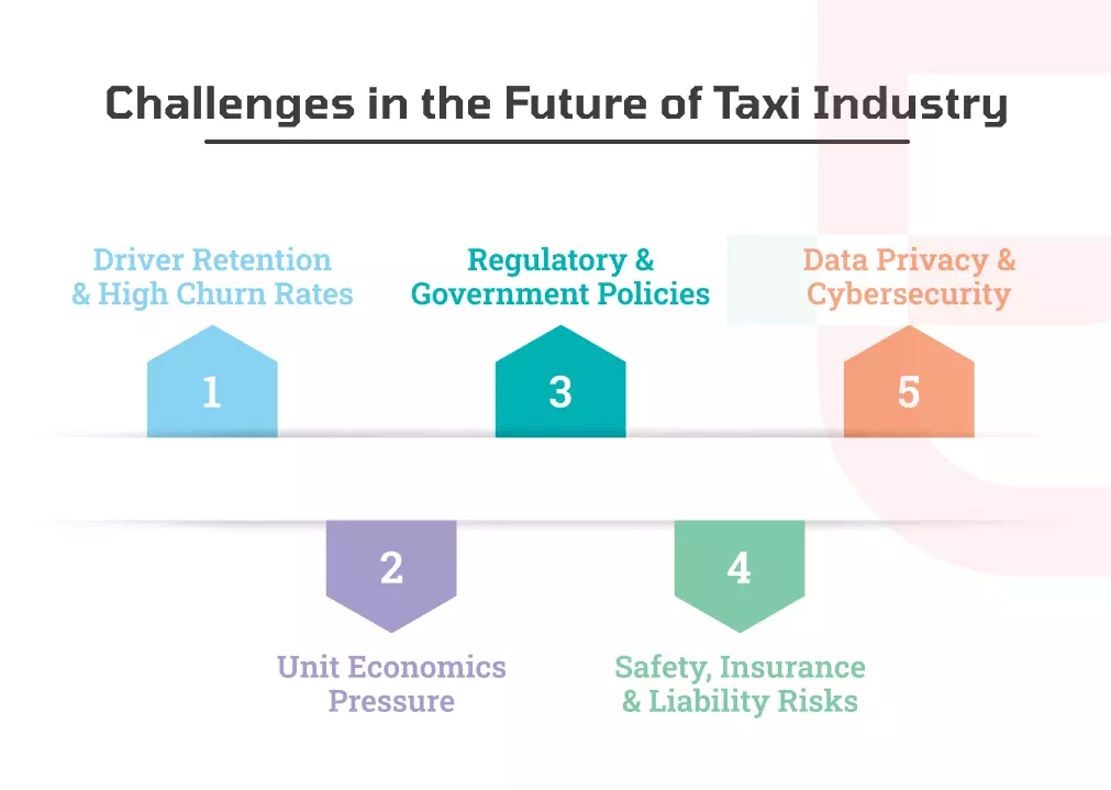  Challenges in the Future of Taxi Industry