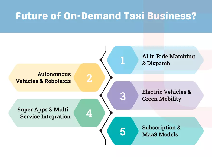 Future of On-demand Taxi Business