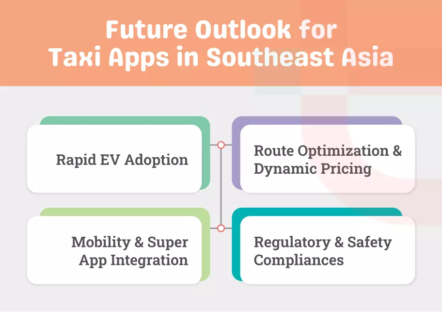 Future Outlook for Taxi Apps in Southeast Asia