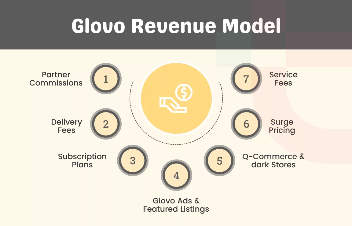 Glovo Revenue Model