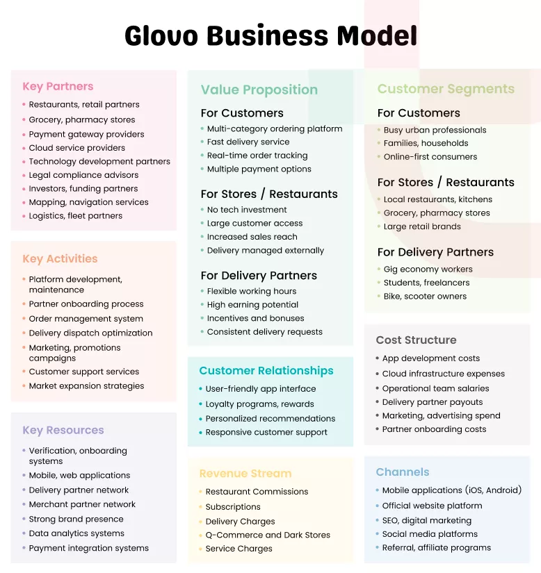 Glovo business model