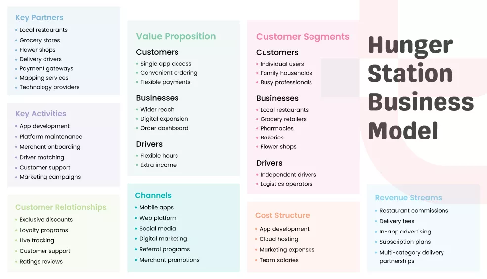HungerStation Business Model