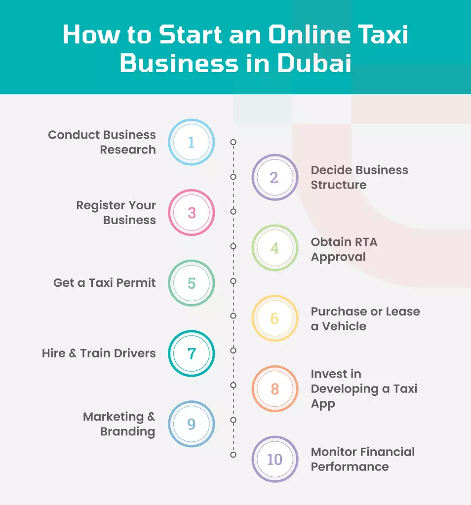 How to Start an Online Taxi Business in Dubai