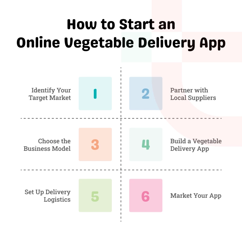 How to Start an Online Vegetable Delivery App
