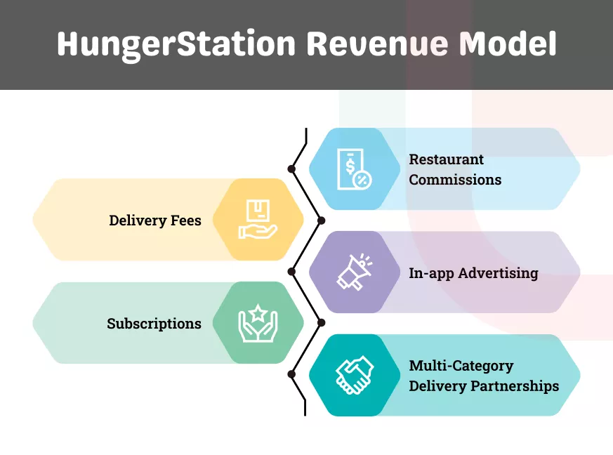 HungerStation Revenue Model