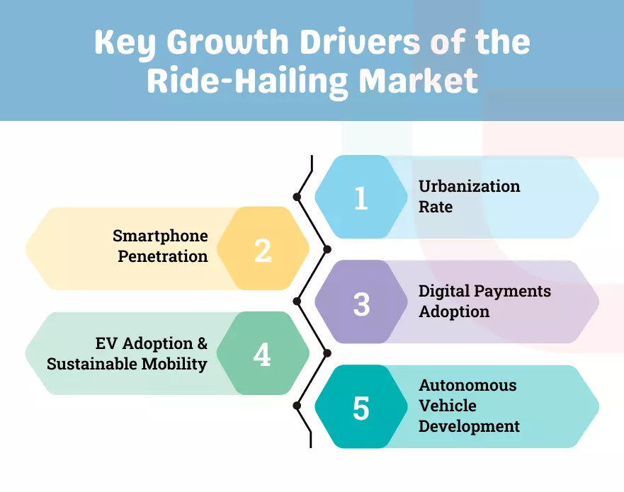 Key Growth Drivers of the Ride-Hailing Market