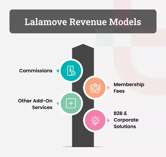 Lalamove Revenue Models