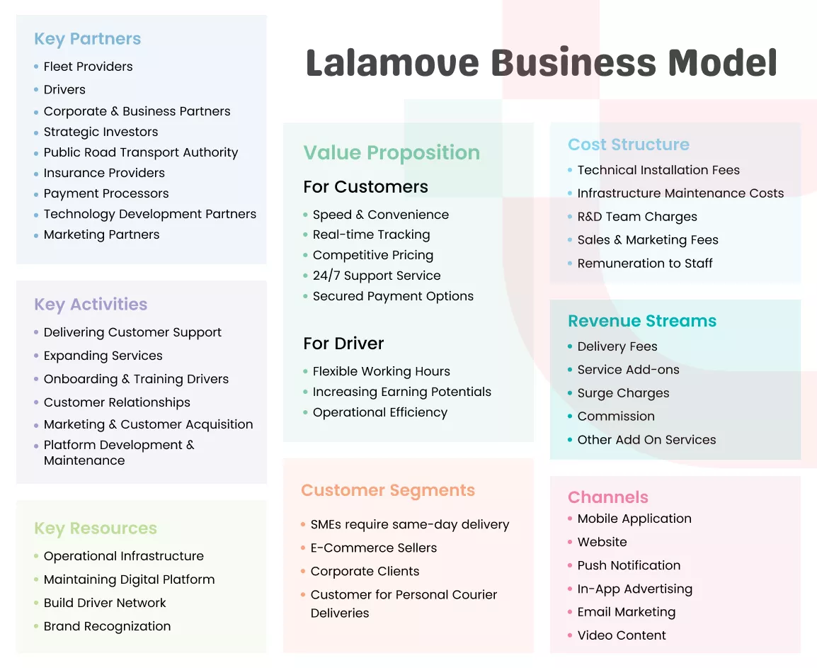 Lalamove Business Model