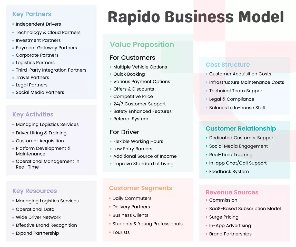 Rapido Business Model