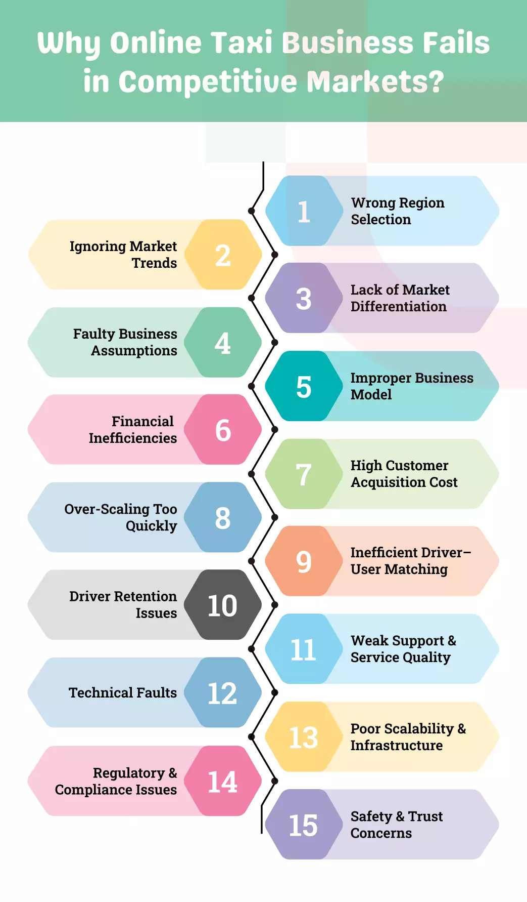 Reasons online taxi businesses fail