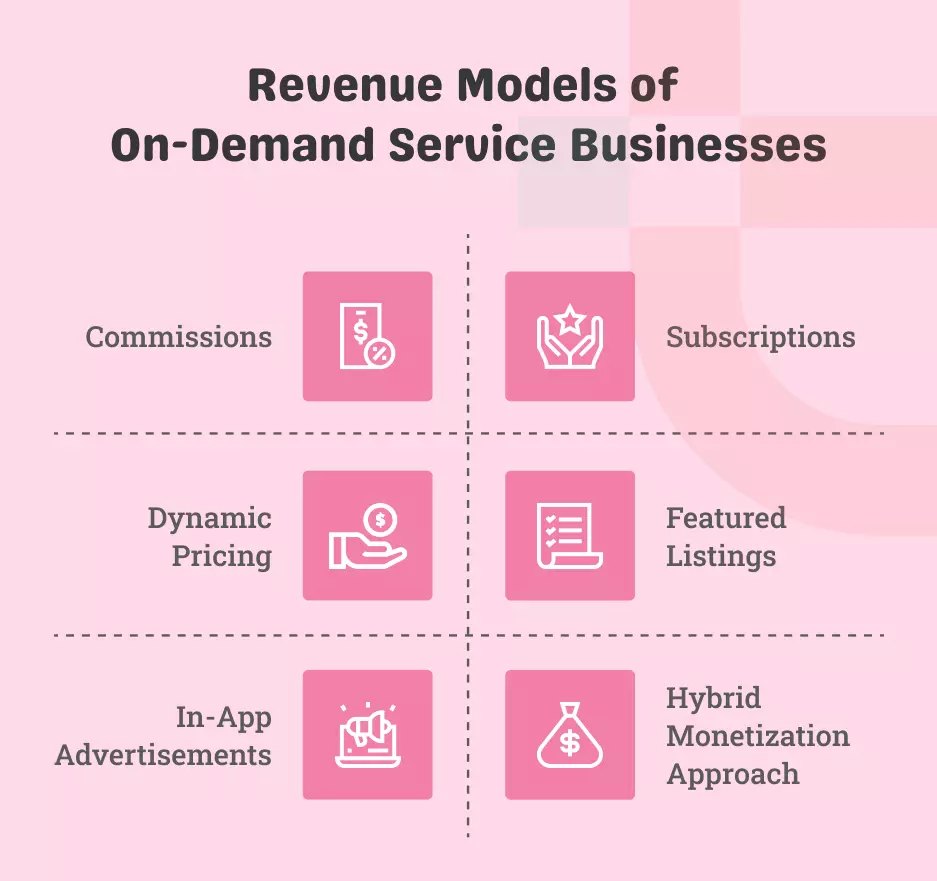 Revenue Models & Monetization Strategies of On-Demand Service Businesses