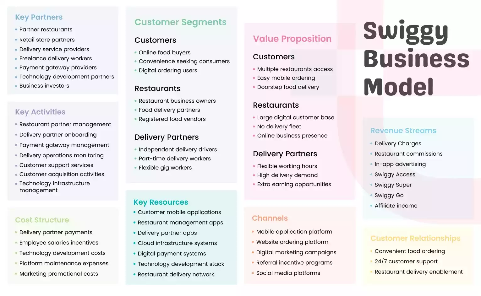 Swiggy Business Model