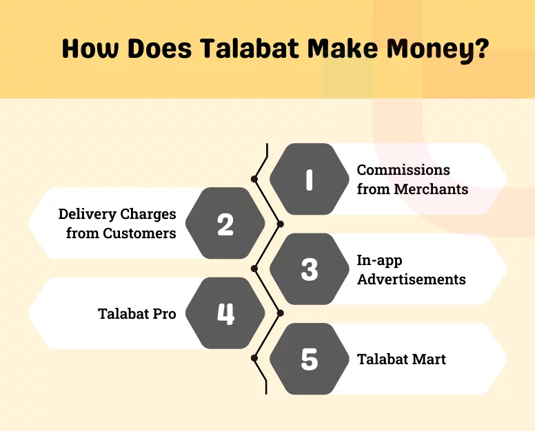 Talabat revenue model