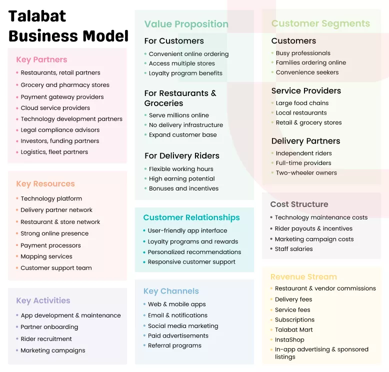 Talabat business model