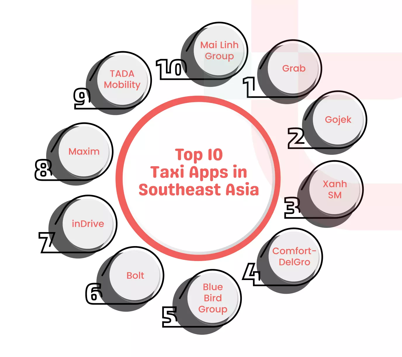 Top 10 Taxi Apps in Southeast Asia