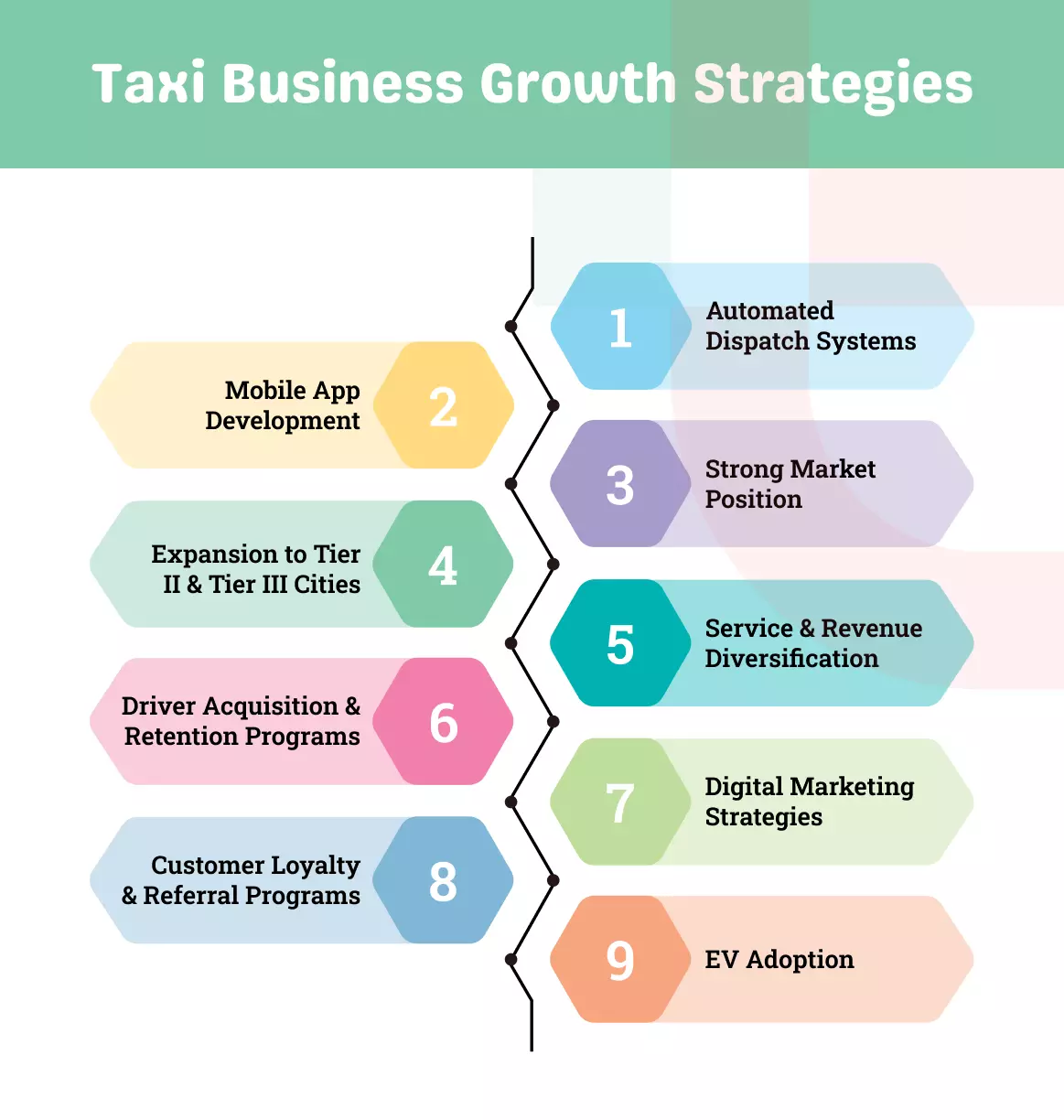 Taxi Business Growth Strategies
