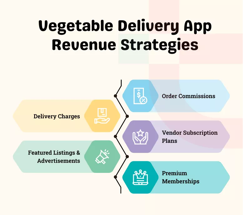 Vegetable Delivery App Revenue Strategies