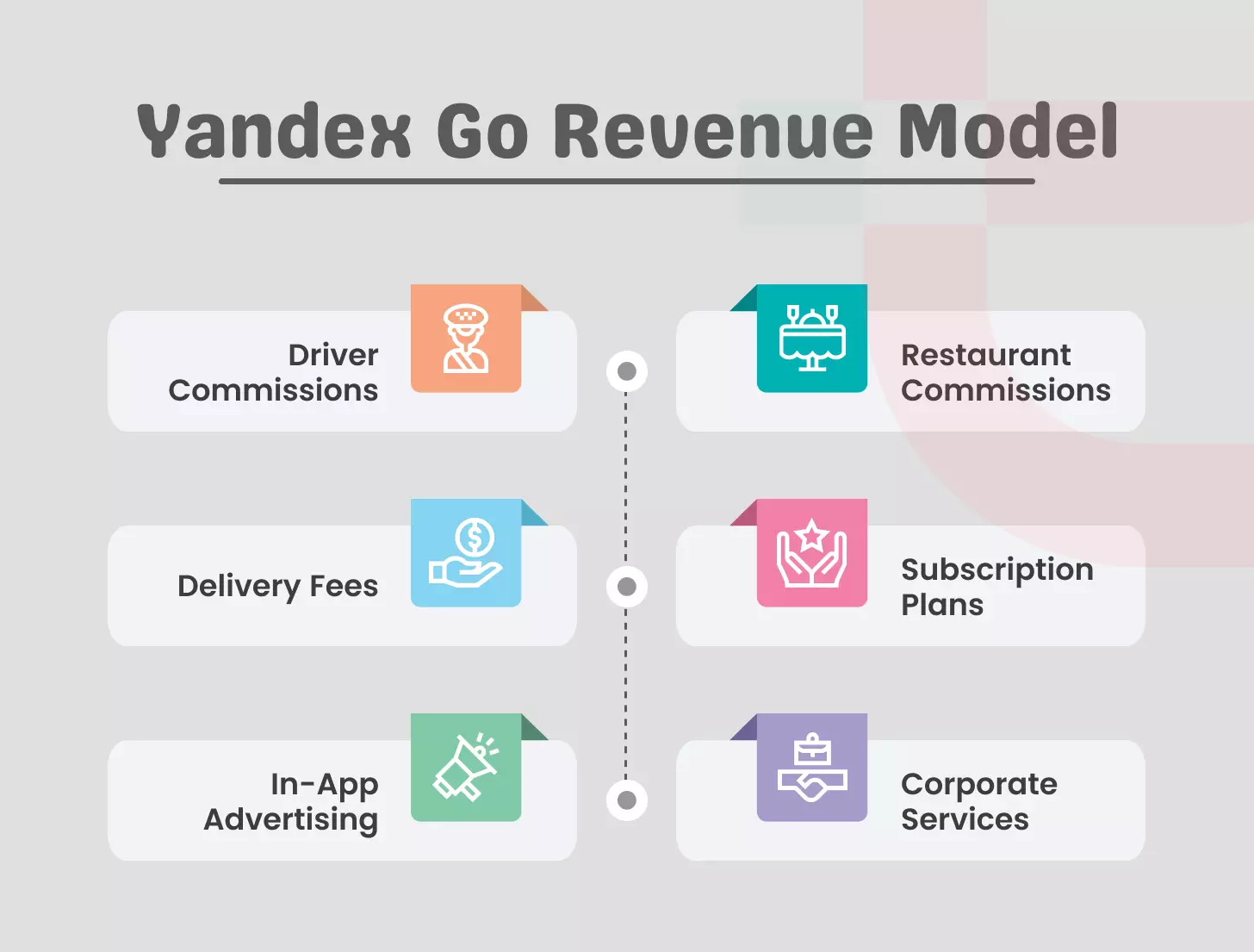Yandex Go revenue model