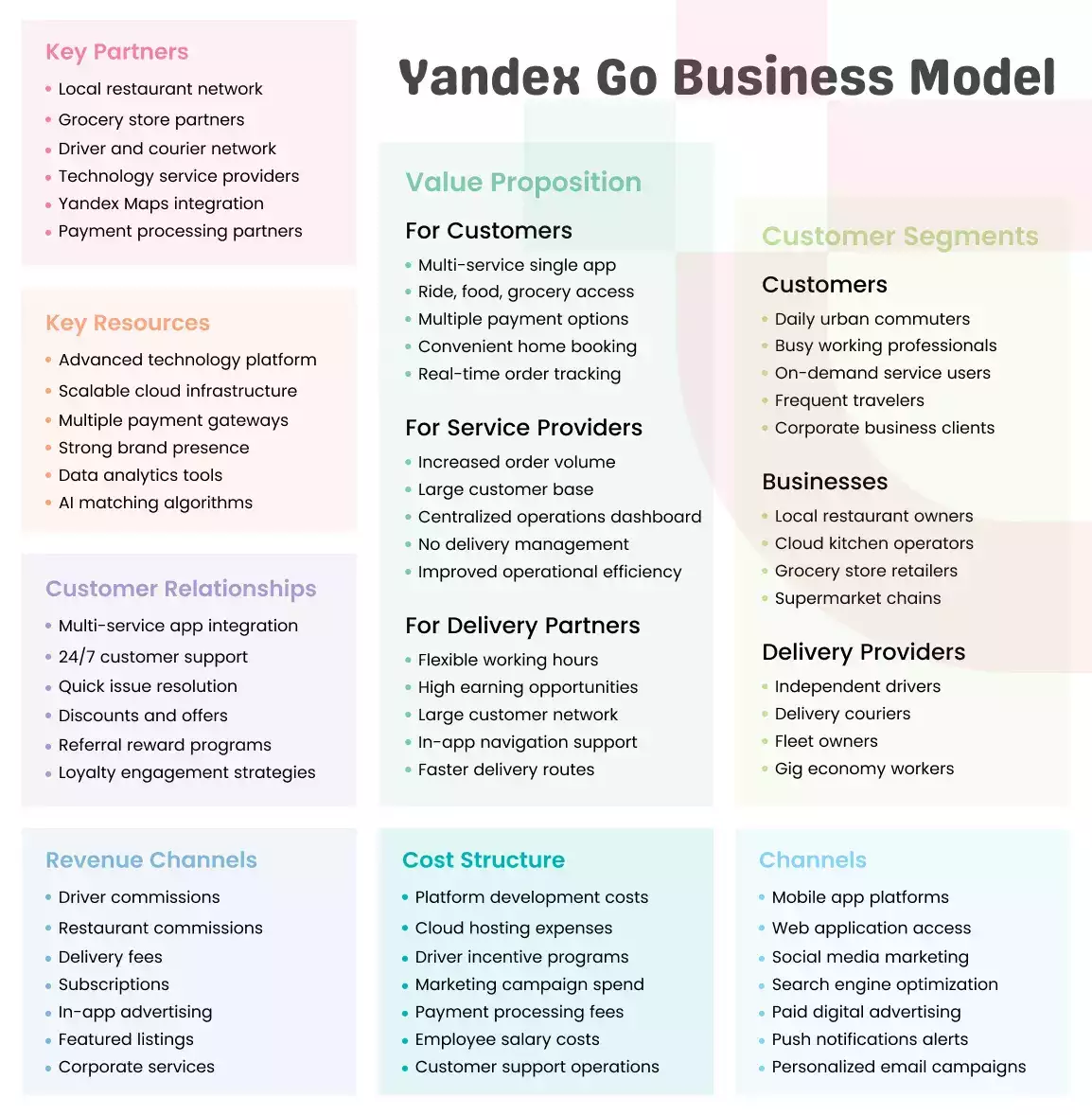 Yandex Go business model