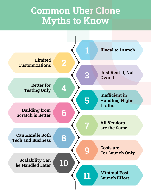 Common Uber Clone Myths