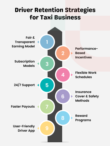 Best Driver Retention Strategies for the Taxi Business