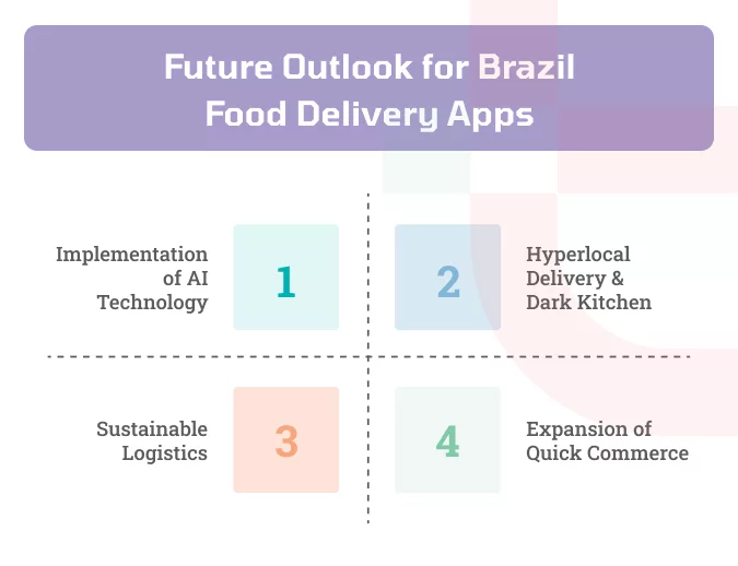 Future Outlook for Brazil food delivery apps