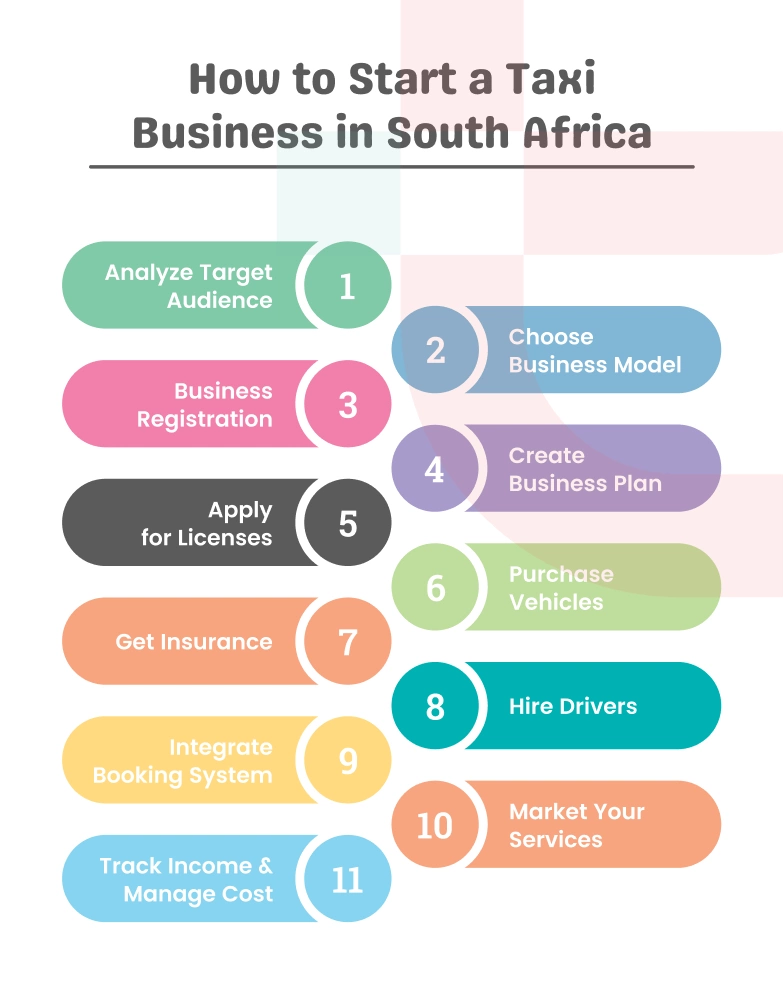 How to Start a Taxi Business In South Africa