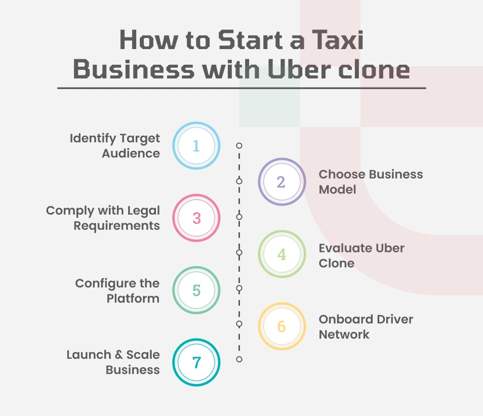 How to Start a Taxi Business with Uber clone