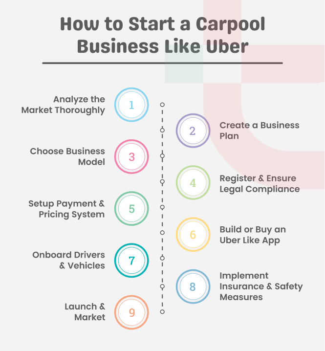 How to Start a Carpool Business Like Uber