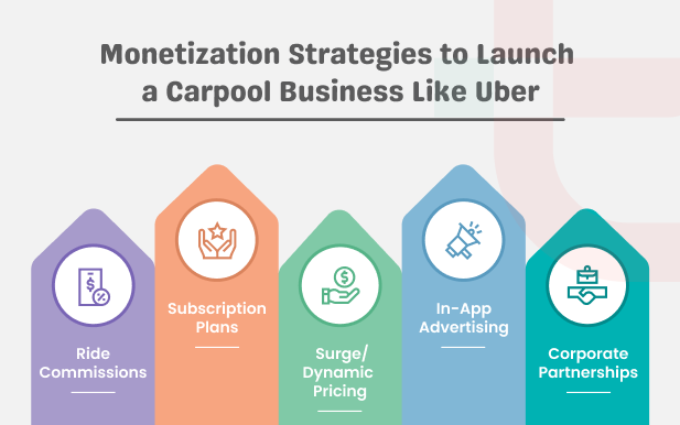Monetization Strategies for Carpool Business like Uber