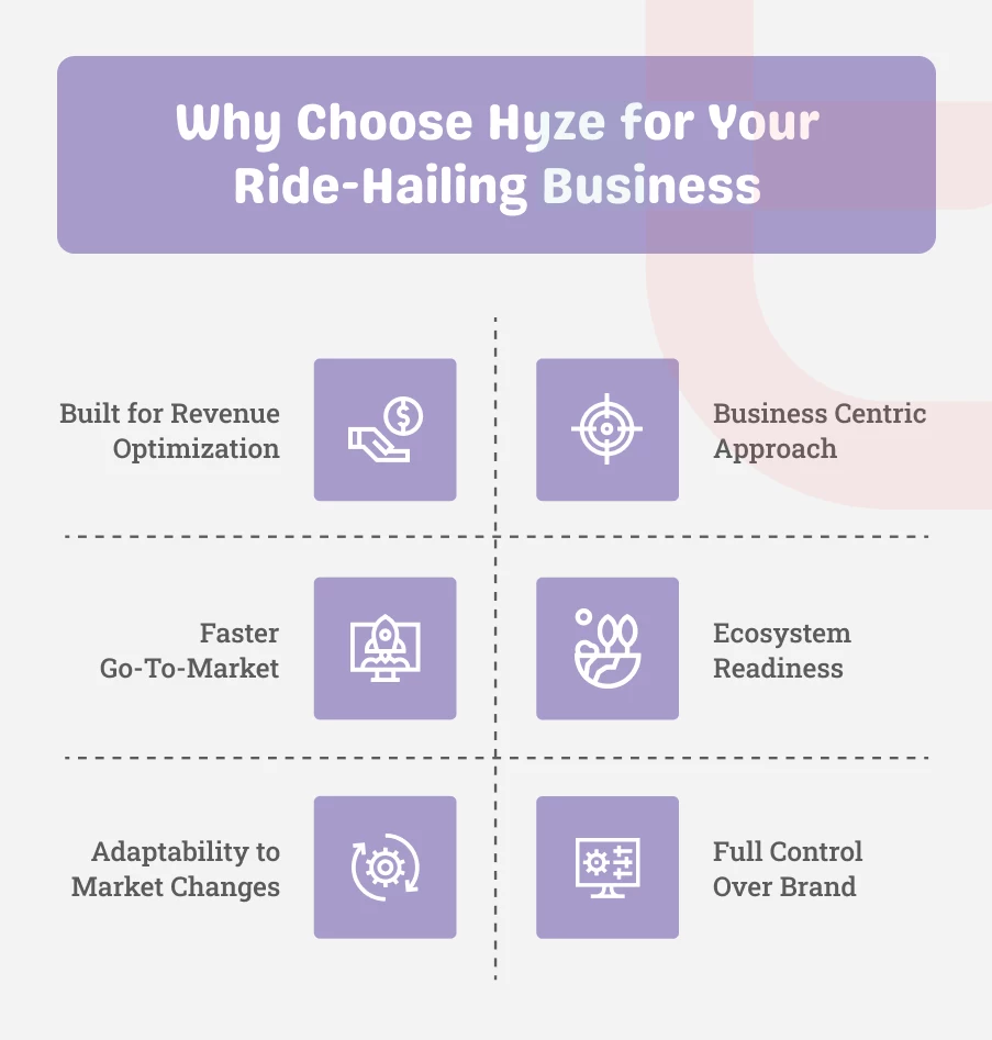 Why Choose Hyze for Ride-Hailing Business