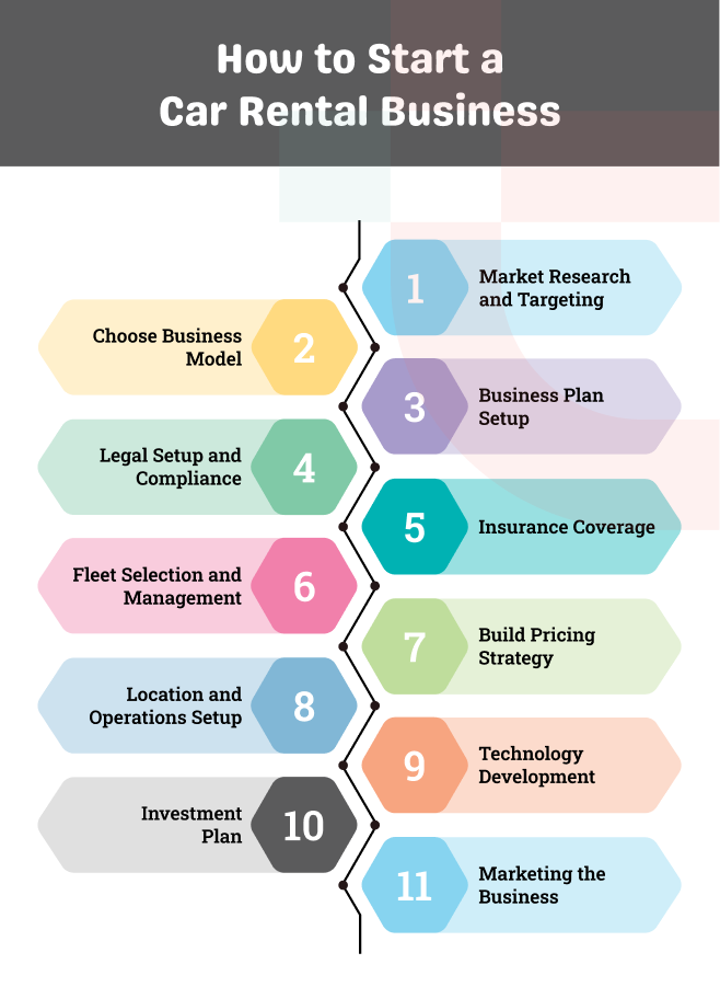 How to Start a Car Rental Business